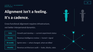 The 2026 Growth Engineering Blueprint — Why Strategy is Now a Plumbing ...