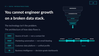 The 2026 Growth Engineering Blueprint — Why Strategy is Now a Plumbing ...