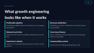 The 2026 Growth Engineering Blueprint — Why Strategy is Now a Plumbing ...