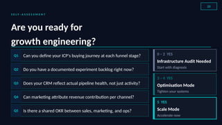 The 2026 Growth Engineering Blueprint — Why Strategy is Now a Plumbing ...