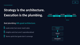 The 2026 Growth Engineering Blueprint — Why Strategy is Now a Plumbing ...