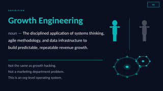 The 2026 Growth Engineering Blueprint — Why Strategy is Now a Plumbing ...