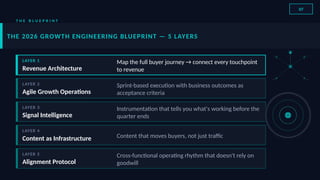 The 2026 Growth Engineering Blueprint — Why Strategy is Now a Plumbing ...