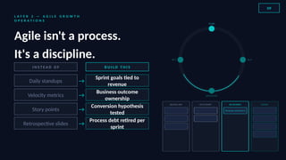 The 2026 Growth Engineering Blueprint — Why Strategy is Now a Plumbing ...