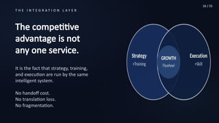 Strategy Without Execution The Integrated Growth Flywheel: Why Strategy Without Training ...