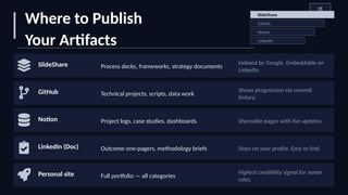 The 2026 Resume Rulebook: Why Verified Artifacts Beat Digital ...