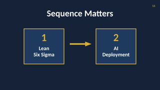 Don't Automate Waste: Why Lean Six Sigma Must Come Before AI | PPTX