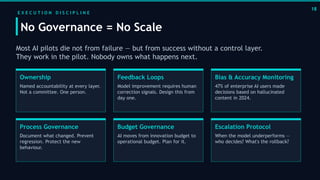 The 2026 Strategy-to-Execution Gap: Why Plans Fail and How Leaders Fix ...