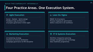 The 2026 Strategy-to-Execution Gap: Why Plans Fail and How Leaders Fix ...