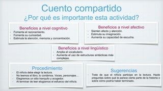 Cuento compartido
¿Por qué es importante esta actividad?
Beneficios a nivel cognitivo
- Fomenta el razonamiento.
- Fomenta su curiosidad.
- Estimula la atención, memoria y concentración.
Beneficios a nivel afectivo
- Sienten afecto y atención.
- Estimula su imaginación.
- Aumenta su capacidad de escucha.
Beneficios a nivel lingüístico
- Amplia el vocabulario.
- Aumenta el uso de estructuras sintácticas más
complejas.
Procedimiento
- El niño/a debe elegir la lectura.
- No leemos el libro, lo contámos. Voces, personajes…
- Elegiremos un sitio tranquilo y acogedor.
- Al terminar de leer elogiamos el esfuerzo del niño/a.
Sugerencias
- Trate de que el niño/a participe en la lectura. Hazle
preguntas sobre qué le parece cierta parte de la historia o
sobre cómo podría haber terminado.
 
