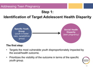 18
Addressing Teen Pregnancy
Step 1:
Identification of Target Adolescent Health Disparity
The first step:
• Targets the most vulnerable youth disproportionately impacted by
the social/health outcome.
• Prioritizes the visibility of the outcome in terms of the specific
youth group.
Specific Youth
Group
(youth in foster
care, racial/ethnic
group)
Social/ Health
Disparity
(teen pregnancy)
 