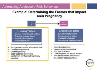 22
Addressing Adolescent Risk Behaviors
Teen Pregnancy
Example: Determining the Factors that Impact
 