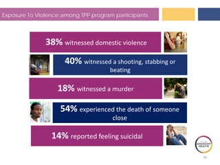 29
Exposure To Violence among TPP program participants
38% witnessed domestic violence
40% witnessed a shooting, stabbing or
beating
18% witnessed a murder
54% experienced the death of someone
close
14% reported feeling suicidal
 