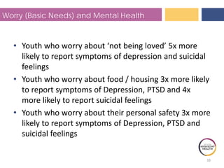 Worry (Basic Needs) and Mental Health
• Youth who worry about ‘not being loved’ 5x more
likely to report symptoms of depression and suicidal
feelings
• Youth who worry about food / housing 3x more likely
to report symptoms of Depression, PTSD and 4x
more likely to report suicidal feelings
• Youth who worry about their personal safety 3x more
likely to report symptoms of Depression, PTSD and
suicidal feelings
33
 