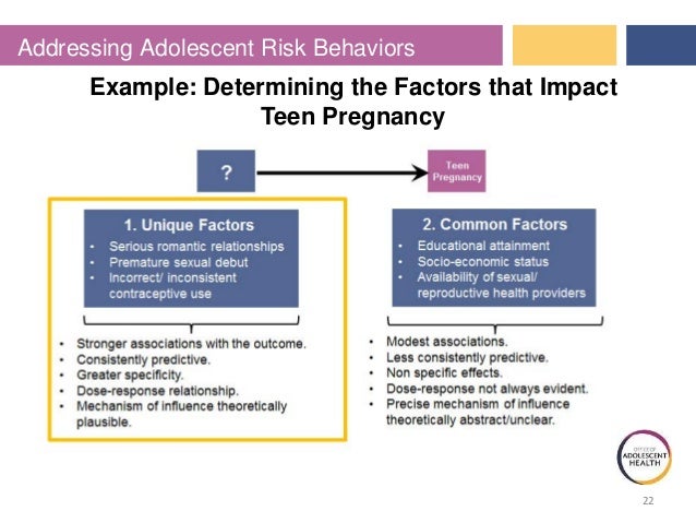 Co-Occurring Risk Behaviors During Adolescence
