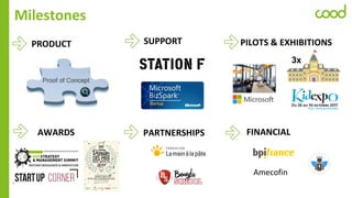 II. Activité, Marché et Positionnement
Milestones
FINANCIAL
PRODUCT SUPPORT
Amecofin
PARTNERSHIPSAWARDS
PILOTS & EXHIBITIONS
3x
 