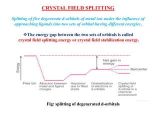 CRYSTAL FIELD SPLITTING
Splitting of five degenerate d-orbitals of metal ion under the influence of
approaching ligands into two sets of orbital having different energies.
The energy gap between the two sets of orbitals is called
crystal field splitting energy or crystal field stabilization energy.
Fig: splitting of degenerated d-orbitals
 