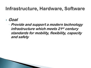 Technology Integrationinto the CurriculumGoals