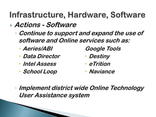 Technology Integrationinto the CurriculumActionsImplement plan for integration of  information literacy skills into current curriculum and implement student projects and portfolios to illustrate these skills
