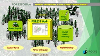 Region/country
FOREST INVENTORY & and FOREST MANAGEMENT
FOREST ADVISORS
Farmer forest
Forest enterprise
Forest
mobile
GPS
...