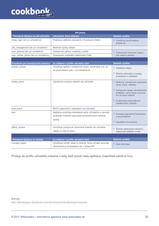 by




                                                                    API príkaz
 Povolenie týkajúce sa dát užívateľa      informácie, ktoré získame                                     Spôsob využitia
xmpp_login (len pri užívateľovi)          Poskytujú aplikácie prepojené s Facebook chatom               •   Umožňujú používateľom
                                                                                                            pripojiť sa

ads_management (len pri užívateľovi)      Možnosť správy reklám
user_address (len pri užívateľovi)        Dostupnosť adresy uvedenej v profile
                                                                                                        •   Dostupnosť osobných údajov
user_mobile_phone (len pri užívateľovi)   Dostupnosť mobilného telefónneho čísla                            pre cielenú reklamu


Povolenie pre zverejňovanie obsahov       čo môžeme v profile užívateľa robiť                           Spôsob využitia
publish_stream                            Umožňuje aplikácii zverejňovať obsah, komentáre a to, čo
                                                                                                        •   Zdieľanie údajov
                                          sa používateľovi páči – a to kedykoľvek
                                                                                                        •   Šírenie informácií o značke,
                                                                                                            produktoch a službách

create_event                              Vytváranie a úprava udalostí cez užívateľa                    •   Možnosť zverejňovať zaujímavé
                                                                                                            akcie, zľavy, večierky

                                                                                                        •   Schopnosť zaujať užívateľových
                                                                                                            priateľov v jeho mene a pozvať
                                                                                                            ich na danú udalosť

                                                                                                        •   Zvyšovanie potenciálnych
                                                                                                            návštevníkov udalosti

rsvp_event                                RSVP (odpoveď) k udalostiam cez užívateľa
sms                                       Aplikácia umožňuje odosielanie správ užívateľovi a zároveň
                                                                                                        •   Nonstop prepojenie Facebooku
                                          poskytuje možnosť odpovedať prostredníctvom textovej              s používateľom
                                          správy
                                                                                                        •   Neustála komunikácia

offline_access                            Umožňuje poskytovať oprávnené žiadosti cez užívateľa
                                                                                                        •   Šírenie reklamných obsahov,
                                          (akoby to robil on sám)                                           zábavných aplikácií a hier


 Povolenie týkajúce sa stránky            čo môžeme v profile užívateľa robiť                           Spôsob využitia
manage_pages                              Umožňuje načítať údaje zo stránok, ktoré užívateľ spravuje.
                                                                                                        •   Zisk informácií
                                          Oprávnenie je kompatibilné len s Graph API



Prístup do profilu užívateľa získame v tedy, keď povolí našu aplikáciu (napríklad zahrá si hru).




Zdroje:
http://developers.facebook.com/docs/authentication/permissions




© 2011 Webcreator - internetová agentúra www.webcreator.sk                                                                                 26
 