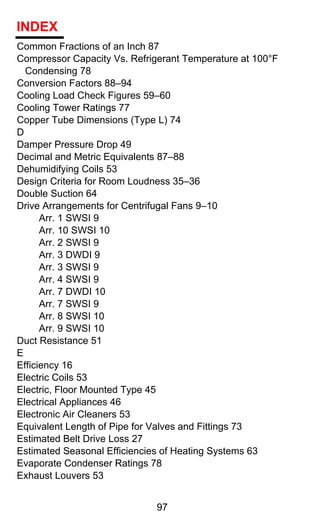 INDEX
Common Fractions of an Inch 87
Compressor Capacity Vs. Refrigerant Temperature at 100°F
  Condensing 78
Conversion Factors 88–94
Cooling Load Check Figures 59–60
Cooling Tower Ratings 77
Copper Tube Dimensions (Type L) 74
D
Damper Pressure Drop 49
Decimal and Metric Equivalents 87–88
Dehumidifying Coils 53
Design Criteria for Room Loudness 35–36
Double Suction 64
Drive Arrangements for Centrifugal Fans 9–10
      Arr. 1 SWSI 9
      Arr. 10 SWSI 10
      Arr. 2 SWSI 9
      Arr. 3 DWDI 9
      Arr. 3 SWSI 9
      Arr. 4 SWSI 9
      Arr. 7 DWDI 10
      Arr. 7 SWSI 9
      Arr. 8 SWSI 10
      Arr. 9 SWSI 10
Duct Resistance 51
E
Efficiency 16
Electric Coils 53
Electric, Floor Mounted Type 45
Electrical Appliances 46
Electronic Air Cleaners 53
Equivalent Length of Pipe for Valves and Fittings 73
Estimated Belt Drive Loss 27
Estimated Seasonal Efficiencies of Heating Systems 63
Evaporate Condenser Ratings 78
Exhaust Louvers 53


                              97
 