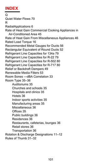 INDEX
Q
Quiet Water Flows 70
R
RadialApplications 6
Rate of Heat Gain Commercial Cooking Appliances in
  Air-Conditioned Area 45
Rate of Heat Gain From Miscellaneous Appliances 46
Rated Load Torque 16
Recommended Metal Gauges for Ducts 56
Rectangular Equivalent of Round Ducts 52
Refrigerant Line Capacities for 134a 79
Refrigerant Line Capacities for R-22 79
Refrigerant Line Capacities for R-502 80
Refrigerant Line Capacities for R-717 80
Relief or Backdraft Dampers 49
Renewable Media Filters 53
Room Sones —dBA Correlation 33
Room Type 35–36
     Auditoriums 35
     Churches and schools 35
     Hospitals and clinics 35
     Hotels 36
     Indoor sports activities 35
     Manufacturing areas 35
     Miscellaneous 36
     Offices 35
     Public buildings 36
     Residences 36
     Restaurants, cafeterias, lounges 36
     Retail stores 36
     Transportation 36
Rotation & Discharge Designations 11–12
Rules of Thumb 31–32




                             101
 