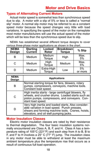 Motor and Drive Basics
Types of Alternating Current Motors
   Actual motor speed is somewhat less than synchronous speed
due to slip. A motor with a slip of 5% or less is called a “normal
slip” motor. A normal slip motor may be referred to as a constant
speed motor because the speed changes very little with load
variations. In specifying the speed of the motor on the nameplate
most motor manufacturers will use the actual speed of the motor
which will be less than the synchronous speed due to slip.
   NEMA has established several different torque designs to cover
various three-phase motor applications as shown in the chart.
  NEMA         Starting     Locked Breakdown            % Slip
  Design       Current       Rotor    Torque
                            Medium                      Max.
     B         Medium                  High
                            Torque                       5%
                              High                      Max.
     C         Medium                 Medium
                            Torque                       5%
                           Extra-High                    5%
     D         Medium                  Low
                            Torque                     or more
   NEMA
                                 Applications
   Design
             Normal starting torque for fans, blowers, rotary
     B       pumps, compressors, conveyors, machine tools.
             Constant load speed.
             High inertia starts - large centrifugal blowers, ﬂy
             wheels, and crusher drums. Loaded starts such as
     C       piston pumps, compressors, and conveyers. Con-
             stant load speed.
             Very high inertia and loaded starts. Also consider-
             able variation in load speed. Punch presses,
     D       shears and forming machine tools. Cranes, hoists,
             elevators, and oil well pumping jacks.
Motor Insulation Classes
   Electric motor insulation classes are rated by their resistance
to thermal degradation. The four basic insulation systems nor-
mally encountered are Class A, B, F, and H. Class A has a tem-
perature rating of 105°C (221°F) and each step from A to B, B to
F, and F to H involves a 25° C (77° F) jump. The insulation class
in any motor must be able to withstand at least the maximum
ambient temperature plus the temperature rise that occurs as a
result of continuous full load operation.
                               18
 