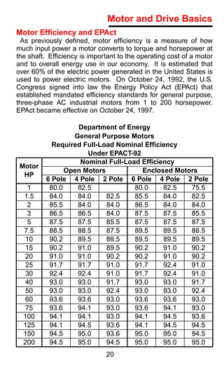 Motor and Drive Basics
Motor Efﬁciency and EPAct
 As previously deﬁned, motor efﬁciency is a measure of how
much input power a motor converts to torque and horsepower at
the shaft. Efﬁciency is important to the operating cost of a motor
and to overall energy use in our economy. It is estimated that
over 60% of the electric power generated in the United States is
used to power electric motors. On October 24, 1992, the U.S.
Congress signed into law the Energy Policy Act (EPAct) that
established mandated efﬁciency standards for general purpose,
three-phase AC industrial motors from 1 to 200 horsepower.
EPAct became effective on October 24, 1997.

                   Department of Energy
                  General Purpose Motors
            Required Full-Load Nominal Efﬁciency
                      Under EPACT-92
                    Nominal Full-Load Efﬁciency
 Motor
                Open Motors           Enclosed Motors
  HP
          6 Pole 4 Pole 2 Pole 6 Pole 4 Pole 2 Pole
    1      80.0    82.5             80.0    82.5   75.5
  1.5      84.0    84.0     82.5    85.5    84.0   82.5
    2      85.5    84.0     84.0    86.5    84.0   84.0
    3      86.5    86.5     84.0    87.5    87.5   85.5
    5      87.5    87.5     85.5    87.5    87.5   87.5
  7.5      88.5    88.5     87.5    89.5    89.5   88.5
   10      90.2    89.5     88.5    89.5    89.5   89.5
   15      90.2    91.0     89.5    90.2    91.0   90.2
   20      91.0    91.0     90.2    90.2    91.0   90.2
   25      91.7    91.7     91.0    91.7    92.4   91.0
   30      92.4    92.4     91.0    91.7    92.4   91.0
   40      93.0    93.0     91.7    93.0    93.0   91.7
   50      93.0    93.0     92.4    93.0    93.0   92.4
   60      93.6    93.6     93.0    93.6    93.6   93.0
   75      93.6    94.1     93.0    93.6    94.1   93.0
  100      94.1    94.1     93.0    94.1    94.5   93.6
  125      94.1    94.5     93.6    94.1    94.5   94.5
  150      94.5    95.0     93.6    95.0    95.0   94.5
  200      94.5    95.0     94.5    95.0    95.0   95.0
                              20
 