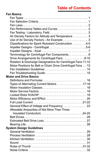 Table of Contents
Fan Basics
  Fan Types . . . . . . . . . . . . . . . . . . . . . . . . . . . . . . . . . . . . . . . 1
  Fan Selection Criteria . . . . . . . . . . . . . . . . . . . . . . . . . . . . . . 1
  Fan Laws. . . . . . . . . . . . . . . . . . . . . . . . . . . . . . . . . . . . . . . 2
  Fan Performance Tables and Curves . . . . . . . . . . . . . . . . . . 2
  Fan Testing - Laboratory, Field . . . . . . . . . . . . . . . . . . . . . . . 2
  Air Density Factors for Altitude and Temperature . . . . . . . . . 3
  Use of Air Density Factors - An Example . . . . . . . . . . . . . . . 3
  Classiﬁcations for Spark Resistant Construction . . . . . . . .4-5
  Impeller Designs - Centrifugal. . . . . . . . . . . . . . . . . . . . . . .5-6
  Impeller Designs - Axial . . . . . . . . . . . . . . . . . . . . . . . . . . . . 7
  Terminology for Centrifugal Fan Components. . . . . . . . . . . . 8
  Drive Arrangements for Centrifugal Fans . . . . . . . . . . . . .9-10
  Rotation & Discharge Designations for Centrifugal Fans 11-12
  Motor Positions for Belt or Chain Drive Centrifugal Fans . . 13
  Fan Installation Guidelines . . . . . . . . . . . . . . . . . . . . . . . . . 14
  Fan Troubleshooting Guide . . . . . . . . . . . . . . . . . . . . . . . . . 15
Motor and Drive Basics
  Deﬁnitions and Formulas . . . . . . . . . . . . . . . . . . . . . . . . . . 16
  Types of Alternating Current Motors . . . . . . . . . . . . . . . .17-18
  Motor Insulation Classes. . . . . . . . . . . . . . . . . . . . . . . . . . . 18
  Motor Service Factors . . . . . . . . . . . . . . . . . . . . . . . . . . . . . 19
  Locked Rotor KVA/HP . . . . . . . . . . . . . . . . . . . . . . . . . . . . . 19
  Motor Efﬁciency and EPAct . . . . . . . . . . . . . . . . . . . . . . . . . 20
  Full Load Current . . . . . . . . . . . . . . . . . . . . . . . . . . . . . .21-22
  General Effect of Voltage and Frequency . . . . . . . . . . . . . . 23
  Allowable Ampacities of Not More Than Three
     Insulated Conductors . . . . . . . . . . . . . . . . . . . . . . . . .24-25
  Belt Drives. . . . . . . . . . . . . . . . . . . . . . . . . . . . . . . . . . . . . . 26
  Estimated Belt Drive Loss . . . . . . . . . . . . . . . . . . . . . . . . . . 27
  Bearing Life . . . . . . . . . . . . . . . . . . . . . . . . . . . . . . . . . . . . . 28
System Design Guidelines
  General Ventilation . . . . . . . . . . . . . . . . . . . . . . . . . . . . . . . 29
  Process Ventilation . . . . . . . . . . . . . . . . . . . . . . . . . . . . . . . 29
  Kitchen Ventilation. . . . . . . . . . . . . . . . . . . . . . . . . . . . . . . . 30
  Sound . . . . . . . . . . . . . . . . . . . . . . . . . . . . . . . . . . . . . . . . . 31
  Rules of Thumb . . . . . . . . . . . . . . . . . . . . . . . . . . . . . . .31-32
  Noise Criteria . . . . . . . . . . . . . . . . . . . . . . . . . . . . . . . . . . . 32
 