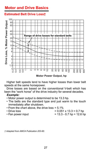 Motor and Drive Basics
Estimated Belt Drive Loss†
                                   100
Drive Loss, % Motor Power Output




                                    80
                                    60

                                    40
                                    30
                                            Range of drive losses for standard belts
                                    20           Range of drive losses for standard belts
                                    15
                                    10
                                     8
                                     6

                                    4
                                    3
                                     2
                                   1.5
                                     1
                                                                            60

                                                                                 100
                                                                                  80


                                                                                       200
                                                                  20




                                                                                       400
                                                                                             600
                                                                       30
                                                                       40




                                                                                       300
                                                         10
                                                     4

                                                          8
                                                     3
                                           0.8




                                                          6
                                                 2
                                     0.4



                                             1
                                           0.6
                                     0.3




                                                     Motor Power Output, hp

 Higher belt speeds tend to have higher losses than lower belt
speeds at the same horsepower.
 Drive losses are based on the conventional V-belt which has
been the “work horse” of the drive industry for several decades.
 Example:
 • Motor power output is determined to be 13.3 hp.
 • The belts are the standard type and just warm to the touch
   immediately after shutdown.
 • From the chart above, the drive loss = 5.1%
 • Drive loss                           = 0.051 x 13.3 = 0.7 hp
 • Fan power input                      = 13.3 - 0.7 hp = 12.6 hp




† Adapted from AMCA Publication 203-90.




                                                            27
 