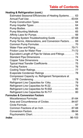 Table of Contents
Heating & Refrigeration (cont.)
   Estimated Seasonal Efﬁciencies of Heating Systems . . . . 63
   Annual Fuel Use . . . . . . . . . . . . . . . . . . . . . . . . . . . . . . 63-64
   Pump Construction Types . . . . . . . . . . . . . . . . . . . . . . . . . 64
   Pump Impeller Types . . . . . . . . . . . . . . . . . . . . . . . . . . . . . 64
   Pump Bodies . . . . . . . . . . . . . . . . . . . . . . . . . . . . . . . . . . . 65
   Pump Mounting Methods . . . . . . . . . . . . . . . . . . . . . . . . . 65
   Afﬁnity Laws for Pumps . . . . . . . . . . . . . . . . . . . . . . . . . . . 66
   Pumping System Troubleshooting Guide . . . . . . . . . . . 67-68
   Pump Terms, Abbreviations, and Conversion Factors . . . . 69
   Common Pump Formulas . . . . . . . . . . . . . . . . . . . . . . . . . 70
   Water Flow and Piping . . . . . . . . . . . . . . . . . . . . . . . . . 70-71
   Friction Loss for Water Flow . . . . . . . . . . . . . . . . . . . . . 71-72
   Equivalent Length of Pipe for Valves and Fittings . . . . . . . 73
   Standard Pipe Dimensions . . . . . . . . . . . . . . . . . . . . . . . . 74
   Copper Tube Dimensions . . . . . . . . . . . . . . . . . . . . . . . . . 74
   Typical Heat Transfer Coefﬁcients . . . . . . . . . . . . . . . . . . . 75
   Fouling Factors . . . . . . . . . . . . . . . . . . . . . . . . . . . . . . . . . 76
   Cooling Tower Ratings. . . . . . . . . . . . . . . . . . . . . . . . . . . . 77
   Evaporate Condenser Ratings . . . . . . . . . . . . . . . . . . . . . 78
   Compressor Capacity vs. Refrigerant Temperature at
     100°F Condensing . . . . . . . . . . . . . . . . . . . . . . . . . . . . . 78
   Refrigerant Line Capacities for 134a . . . . . . . . . . . . . . . . . 79
   Refrigerant Line Capacities for R-22 . . . . . . . . . . . . . . . . . 79
   Refrigerant Line Capacities for R-502 . . . . . . . . . . . . . . . . 80
   Refrigerant Line Capacities for R-717 . . . . . . . . . . . . . . . . 80
Formulas & Conversion Factors
   Miscellaneous Formulas . . . . . . . . . . . . . . . . . . . . . . . . 81-84
   Area and Circumference of Circles . . . . . . . . . . . . . . . . 84-87
   Circle Formula . . . . . . . . . . . . . . . . . . . . . . . . . . . . . . . . . . 87
   Common Fractions of an Inch . . . . . . . . . . . . . . . . . . . . 87-88
   Conversion Factors . . . . . . . . . . . . . . . . . . . . . . . . . . . . 88-94
   Psychometric Chart. . . . . . . . . . . . . . . . . . . . . . . . . . . . . . 95
Index . . . . . . . . . . . . . . . . . . . . . . . . . . . . . . . . . . . . . . . . . 96-103
 