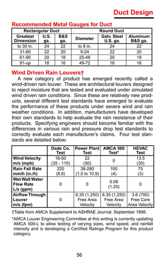 Duct Design
Recommended Metal Gauges for Duct
      Rectangular Duct                       Round Duct
  Greatest    U.S.   B&S                      Galv. Steel   Aluminum
                                 Diameter
 Dimension    ga.      ga.                     U.S. ga.      B&S ga.
  to 30 in.    24      22         to 8 in.        24           22
   31-60       22      20           9-24          22           20
   61-90       20      18          25-48          20           18
   91-up       18      16          49-72          18           16

Wind Driven Rain Louvers†
    A new category of product has emerged recently called a
wind-driven rain louver. These are architectural louvers designed
to reject moisture that are tested and evaluated under simulated
wind driven rain conditions. Since these are relatively new prod-
ucts, several different test standards have emerged to evaluate
the performance of these products under severe wind and rain
weather conditions. In addition, manufacturers have developed
their own standards to help evaluate the rain resistance of their
products. Specifying engineers should become familiar with the
differences in various rain and pressure drop test standards to
correctly evaluate each manufacturer’s claims. Four test stan-
dards are detailed below:
                    Dade Co.     Power Plant AMCA 500        HEVAC
                       Test          Test      Test*          Test
Wind Velocity         16-50           22                      13.5
                                                 0
m/s (mph)           (35 - 110)       (50)                     (30)
Rain Fall Rate         220          38-280      100            75
mm/h (in./h)          (8.8)      (1.5 to 10.9)  (4)            (3)
Wet Wall Water
                                                  0.08
Flow Rate               0             0                          0
                                                 (1.25)
L/s (gpm)
Airﬂow Through                   6.35 (1,250) 6.35 (1,250) 3.6 (700)
Louver                  0         Free Area    Free Area   Free Core
m/s (fpm)                          Velocity     Velocity  Area Velocity
†Table from AMCA Supplement to ASHRAE Journal, September 1998.
*AMCA Louver Engineering Committee at this writing is currently updating
 AMCA 500-L to allow testing of varying sizes, wind speed, and rainfall
 intensity and is developing a Certiﬁed Ratings Program for this product
 category.



                                 56
 