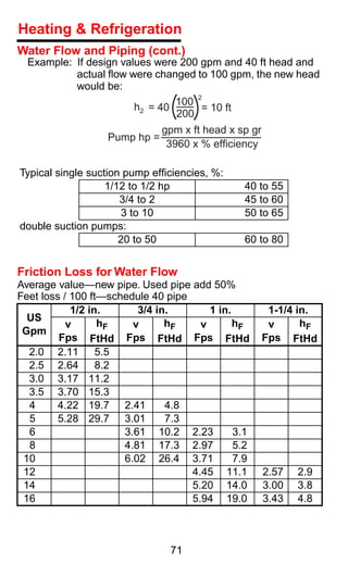 Heating & Refrigeration
Water Flow and Piping (cont.)
  Example: If design values were 200 gpm and 40 ft head and
           actual ﬂow were changed to 100 gpm, the new head
           would be:
                                100 2
                        h2 = 40      = 10 ft
                                200
                               gpm x ft head x sp gr
                   Pump hp =
                                3960 x % efficiency

Typical single suction pump efﬁciencies, %:
                   1/12 to 1/2 hp               40 to 55
                      3/4 to 2                  45 to 60
                       3 to 10                  50 to 65
double suction pumps:
                      20 to 50                  60 to 80


Friction Loss for Water Flow
Average value—new pipe. Used pipe add 50%
Feet loss / 100 ft—schedule 40 pipe
            1/2 in.      3/4 in.        1 in.           1-1/4 in.
  US
           v      hF    v      hF     v       hF        v      hF
 Gpm
         Fps FtHd Fps FtHd Fps FtHd                    Fps FtHd
  2.0 2.11 5.5
  2.5 2.64 8.2
  3.0 3.17 11.2
  3.5 3.70 15.3
  4      4.22 19.7 2.41        4.8
  5      5.28 29.7 3.01        7.3
  6                   3.61 10.2 2.23          3.1
  8                   4.81 17.3 2.97          5.2
 10                   6.02 26.4 3.71          7.9
 12                                 4.45 11.1          2.57   2.9
 14                                 5.20 14.0          3.00   3.8
 16                                 5.94 19.0          3.43   4.8



                                71
 