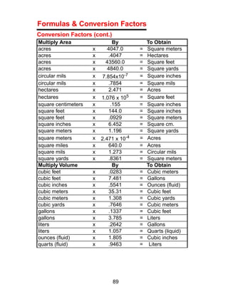 Formulas & Conversion Factors
Conversion Factors (cont.)
Multiply Area                By             To Obtain
acres                x     4047.0       =   Square meters
acres                x     .4047        =   Hectares
acres                x    43560.0       =   Square feet
acres                x     4840.0       =   Square yards
circular mils        x   7.854x10-7     =   Square inches
circular mils        x      .7854       =   Square mils
hectares             x      2.471       =   Acres
hectares             x   1.076 x 105    =   Square feet
square centimeters   x       .155       =   Square inches
square feet          x      144.0       =   Square inches
square feet          x      .0929       =   Square meters
square inches        x      6.452       =   Square cm.
square meters        x      1.196       =   Square yards
square meters        x   2.471 x 10-4   =   Acres
square miles         x      640.0       =   Acres
square mils          x      1.273       =   Circular mils
square yards         x      .8361       =   Square meters
Multiply Volume               By            To Obtain
cubic feet           x      .0283       =   Cubic meters
cubic feet           x      7.481       =   Gallons
cubic inches         x      .5541       =   Ounces (ﬂuid)
cubic meters         x      35.31       =   Cubic feet
cubic meters         x      1.308       =   Cubic yards
cubic yards          x      .7646       =   Cubic meters
gallons              x      .1337       =   Cubic feet
gallons              x      3.785       =   Liters
liters               x      .2642       =   Gallons
liters               x      1.057       =   Quarts (liquid)
ounces (ﬂuid)        x      1.805       =   Cubic inches
quarts (ﬂuid)        x      .9463       =    Liters




                             89
 