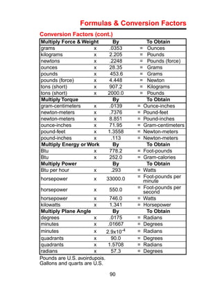 Formulas & Conversion Factors
Conversion Factors (cont.)
Multiply Force & Weight         By           To Obtain
grams                x        .0353     =    Ounces
kilograms            x        2.205     =    Pounds
newtons              x        .2248     =    Pounds (force)
ounces               x        28.35     =    Grams
pounds               x         453.6    =    Grams
pounds (force)       x       4.448      =    Newton
tons (short)         x       907.2      =    Kilograms
tons (short)         x       2000.0     =    Pounds
Multiply Torque                 By           To Obtain
gram-centimeters     x       .0139      =   Ounce-inches
newton-meters        x       .7376      =   Pound-feet
newton-meters        x       8.851      =   Pound-inches
ounce-inches         x       71.95      =   Gram-centimeters
pound-feet           x       1.3558     =   Newton-meters
pound-inches         x         .113     =   Newton-meters
Multiply Energy or Work         By           To Obtain
Btu                  x        778.2     =   Foot-pounds
Btu                  x        252.0     =   Gram-calories
Multiply Power                  By           To Obtain
Btu per hour         x         .293     =   Watts
horsepower             x    33000.0     =   Foot-pounds per
                                            minute
horsepower             x      550.0     =   Foot-pounds per
                                            second
horsepower             x       746.0    =   Watts
kilowatts              x       1.341    =   Horsepower
Multiply Plane Angle             By          To Obtain
degrees                x       .0175    =   Radians
minutes                x      .01667    =   Degrees
minutes                x     2.9x10-4   =   Radians
quadrants              x        90.0    =   Degrees
quadrants              x      1.5708    =   Radians
radians                x        57.3    =   Degrees
Pounds are U.S. avoirdupois.
Gallons and quarts are U.S.

                              90
 