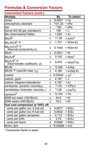 Formulas & Conversion Factors
Conversion Factors (cont.)
Multiply                                    By     To obtain
acres                                  x 0.4047 = ha
atmosphere, standard                   x *101.35 = kPa
bar                                    x   *100 = kPa
barrel (42 US gal. petroleum)          x   159   =L
Btu (International Table)              x 1.055 = kJ
Btu/ft2                                x 11.36 = kJ/m2
Btu⋅ft/h⋅ft2⋅°F                        x 1.731 = W/(m⋅K)
Btu⋅in/h⋅ft2⋅°F                        x   0.1442 = W/(m⋅K)
  (thermal conductivity, k)
Btu/h                                  x   0.2931 = W
Btu/h⋅ft2                              x    3.155 = W/m2
Btu/h⋅ft2⋅°F                           x   5.678   = W/(m2⋅K)
  (heat transfer coefﬁcient, U)
Btu/lb                                 x *2.326 = kJ/kg
Btu/lb⋅°F (speciﬁc heat, cp)           x 4.184 = kJ/(kg⋅K)
bushel                                 x 0.03524 = m3
calorie, gram                          x 4.187 = J
calorie, kilogram (kilocalorie)        x 4.187 = kJ
centipoise, dynamic viscosity,µ        x  *1.00 = mPa⋅s
centistokes, kinematic viscosity, v    x  *1.00 = mm2/s
dyne/cm2                               x *0.100 = Pa
EDR hot water (150 Btu/h)              x   44.0  =W
EDR steam (240 Btu/h)                  x   70.3  =W
fuel cost comparison at 100% eff.
  cents per gallon (no. 2 fuel oil) x 0.0677       = $/GJ
  cents per gallon (no. 6 fuel oil) x 0.0632       = $/GJ
  cents per gallon (propane)        x 0.113        = $/GJ
  cents per kWh                     x   2.78       = $/GJ
  cents per therm                   x 0.0948       = $/GJ
ft/min, fpm                         x *0.00508     = m/s
* Conversion factor is exact.



                                  91
 