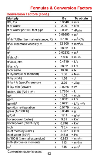 Formulas & Conversion Factors
Conversion Factors (cont.)
Multiply                                   By     To obtain
ft/s, fps                             x 0.3048 = m/s
ft of water                           x   2.99  = kPa
ft of water per 100 ft of pipe        x 0.0981 = kPa/m
ft2                                   x 0.09290 = m2
ft2⋅h⋅°F/Btu (thermal resistance, R) x    0.176 = m2⋅K/W
ft2/s, kinematic viscosity, v        x    92 900 = mm2/s
ft3                                   x   28.32 = L
ft3                                   x 0.02832 = m3
ft3/h,   cfh                          x 7.866 = mL/s
ft3/min, cfm                          x   0.4719 = L/s
ft3/s, cfs                            x    28.32   = L/s
footcandle                            x    10.76   = lx
ft⋅lbf (torque or moment)             x     1.36   = N⋅m
ft⋅lbf (work)                         x     1.36   =J
ft⋅lbf / lb (speciﬁc energy)          x     2.99   = J/kg
ft⋅lbf / min (power)                  x   0.0226   =W
gallon, US (*231 in3)                 x   3.7854   =L
gph                                   x     1.05   = mL/s
gpm                                   x   0.0631   = L/s
gpm/ft2                               x   0.6791   = L/(s⋅m2)
gpm/ton refrigeration                 x   0.0179   = mL/J
grain (1/7000 lb)                     x   0.0648   =g
gr/gal                                x     17.1   = g/m3
horsepower (boiler)                   x    9.81    = kW
horsepower (550 ft⋅lbf/s)             x    0.746   = kW
inch                                  x    *25.4   = mm
in of mercury (60°F)                  x    3.377   = kPa
in of water (60°F)                    x    248.8   = Pa
in/100 ft (thermal expansion)         x   0.833    = mm/m
in⋅lbf (torque or moment)             x     113    = mN⋅m
 in2                                  x     645    = mm2
*Conversion factor is exact.
                                 92
 