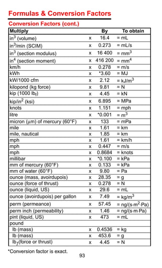 Formulas & Conversion Factors
Conversion Factors (cont.)
Multiply                                    By       To obtain
in3 (volume)                          x    16.4    = mL
in3/min (SCIM)                        x    0.273   = mL/s
in3   (section modulus)               x    16 400 = mm3
in4 (section moment)                  x   416 200 = mm4
km/h                                  x     0.278 = m/s
kWh                                   x     *3.60 = MJ
kW/1000 cfm                           x     2.12  = kJ/m3
kilopond (kg force)                   x     9.81  =N
kip (1000 lbf)                        x      4.45 = kN
kip/in2 (ksi)                         x     6.895 = MPa
knots                                 x     1.151 = mph
litre                                 x    *0.001 = m3
micron (µm) of mercury (60°F)         x      133  = mPa
mile                                  x      1.61 = km
mile, nautical                        x     1.85  = km
mph                                   x      1.61 = km/h
mph                                   x     0.447 = m/s
mph                                   x   0.8684 = knots
millibar                              x    *0.100 = kPa
mm of mercury (60°F)                  x    0.133 = kPa
mm of water (60°F)                    x     9.80  = Pa
ounce (mass, avoirdupois)             x    28.35 = g
ounce (force of thrust)               x    0.278 = N
ounce (liquid, US)                    x     29.6  = mL
ounce (avoirdupois) per gallon        x     7.49  = kg/m3
perm (permeance)                      x    57.45   = ng/(s⋅m2⋅Pa)
perm inch (permeability)              x    1.46    = ng/(s⋅m⋅Pa)
pint (liquid, US)                     x     473    = mL
pound
 lb (mass)                            x   0.4536 = kg
 lb (mass)                            x    453.6 = g
 lbƒ(force or thrust)                 x     4.45 =N
*Conversion factor is exact.
                                 93
 