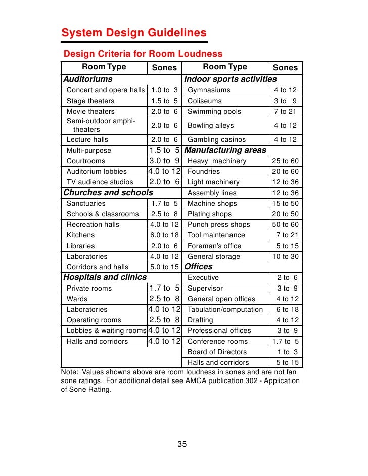 cookbook db sound comparison chart