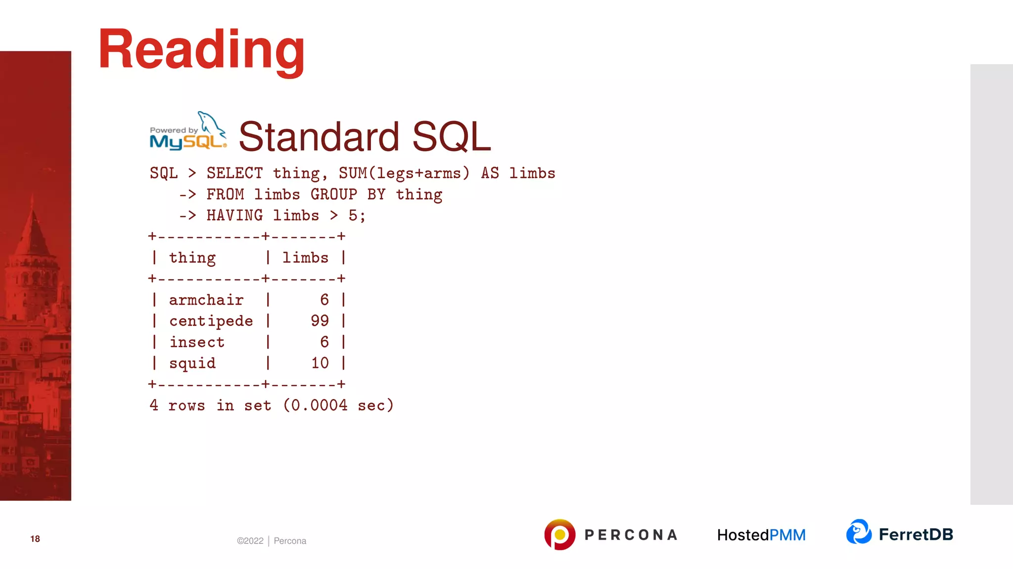 Standard SQL SQL > SELECT thing, SUM(legs+arms) AS limbs -> FROM limbs GROUP BY thing -> HAVING limbs > 5; +-----------+-------+ | thing | limbs | +-----------+-------+ | armchair | 6 | | centipede | 99 | | insect | 6 | | squid | 10 | +-----------+-------+ 4 rows in set (0.0004 sec) Reading 18 ©2022 | Percona 
