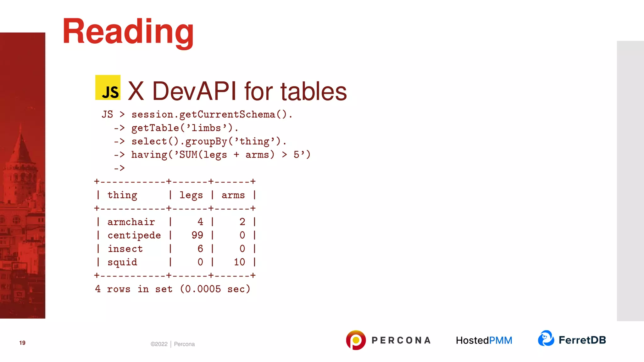 X DevAPI for tables JS > session.getCurrentSchema(). -> getTable(’limbs’). -> select().groupBy(’thing’). -> having(’SUM(legs + arms) > 5’) -> +-----------+------+------+ | thing | legs | arms | +-----------+------+------+ | armchair | 4 | 2 | | centipede | 99 | 0 | | insect | 6 | 0 | | squid | 0 | 10 | +-----------+------+------+ 4 rows in set (0.0005 sec) Reading 19 ©2022 | Percona 