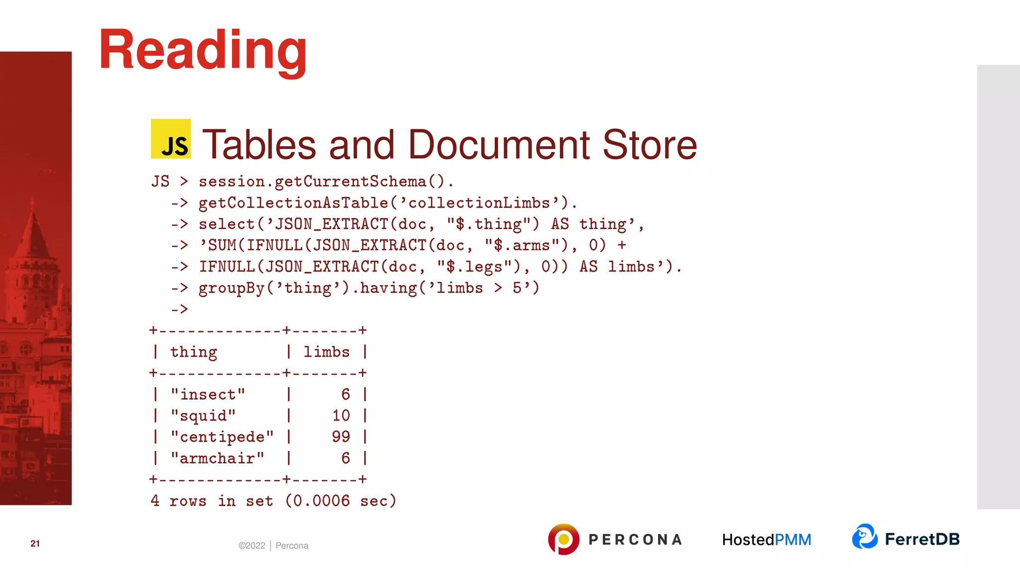 Tables and Document Store JS > session.getCurrentSchema(). -> getCollectionAsTable(’collectionLimbs’). -> select(’JSON_EXTRACT(doc, "$.thing") AS thing’, -> ’SUM(IFNULL(JSON_EXTRACT(doc, "$.arms"), 0) + -> IFNULL(JSON_EXTRACT(doc, "$.legs"), 0)) AS limbs’). -> groupBy(’thing’).having(’limbs > 5’) -> +-------------+-------+ | thing | limbs | +-------------+-------+ | "insect" | 6 | | "squid" | 10 | | "centipede" | 99 | | "armchair" | 6 | +-------------+-------+ 4 rows in set (0.0006 sec) Reading 21 ©2022 | Percona 