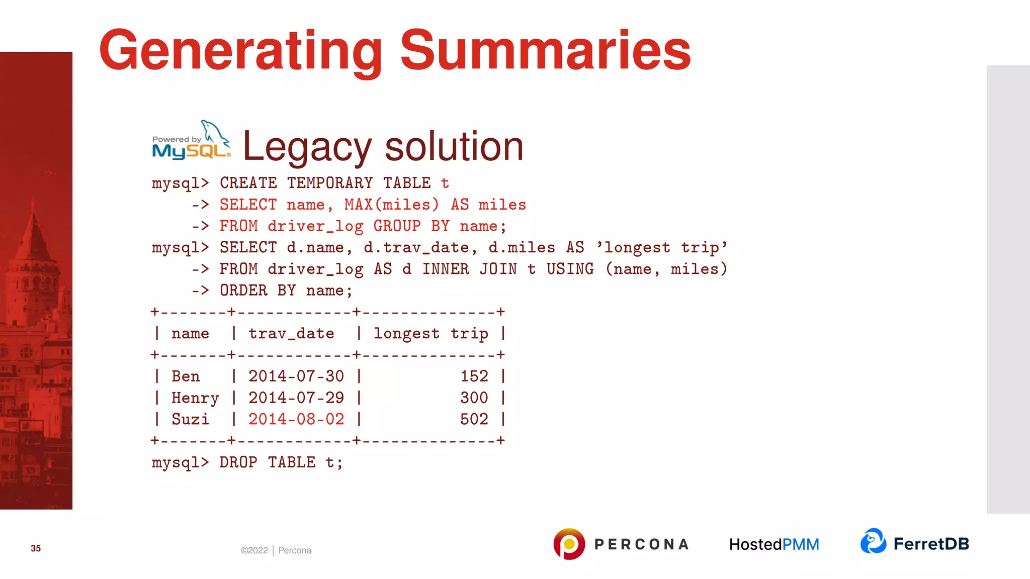 Legacy solution mysql> CREATE TEMPORARY TABLE t -> SELECT name, MAX(miles) AS miles -> FROM driver_log GROUP BY name; mysql> SELECT d.name, d.trav_date, d.miles AS ’longest trip’ -> FROM driver_log AS d INNER JOIN t USING (name, miles) -> ORDER BY name; +-------+------------+--------------+ | name | trav_date | longest trip | +-------+------------+--------------+ | Ben | 2014-07-30 | 152 | | Henry | 2014-07-29 | 300 | | Suzi | 2014-08-02 | 502 | +-------+------------+--------------+ mysql> DROP TABLE t; Generating Summaries 35 ©2022 | Percona 