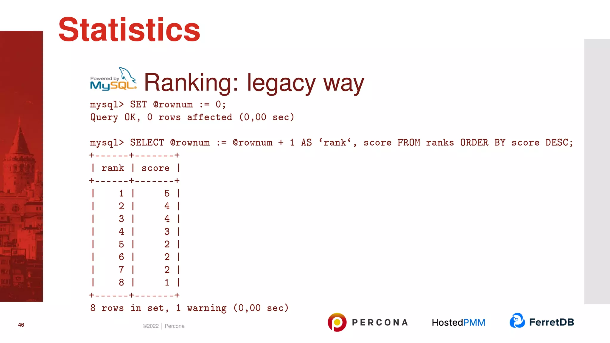 Ranking: legacy way mysql> SET @rownum := 0; Query OK, 0 rows affected (0,00 sec) mysql> SELECT @rownum := @rownum + 1 AS ‘rank‘, score FROM ranks ORDER BY score DESC; +------+-------+ | rank | score | +------+-------+ | 1 | 5 | | 2 | 4 | | 3 | 4 | | 4 | 3 | | 5 | 2 | | 6 | 2 | | 7 | 2 | | 8 | 1 | +------+-------+ 8 rows in set, 1 warning (0,00 sec) Statistics 46 ©2022 | Percona 