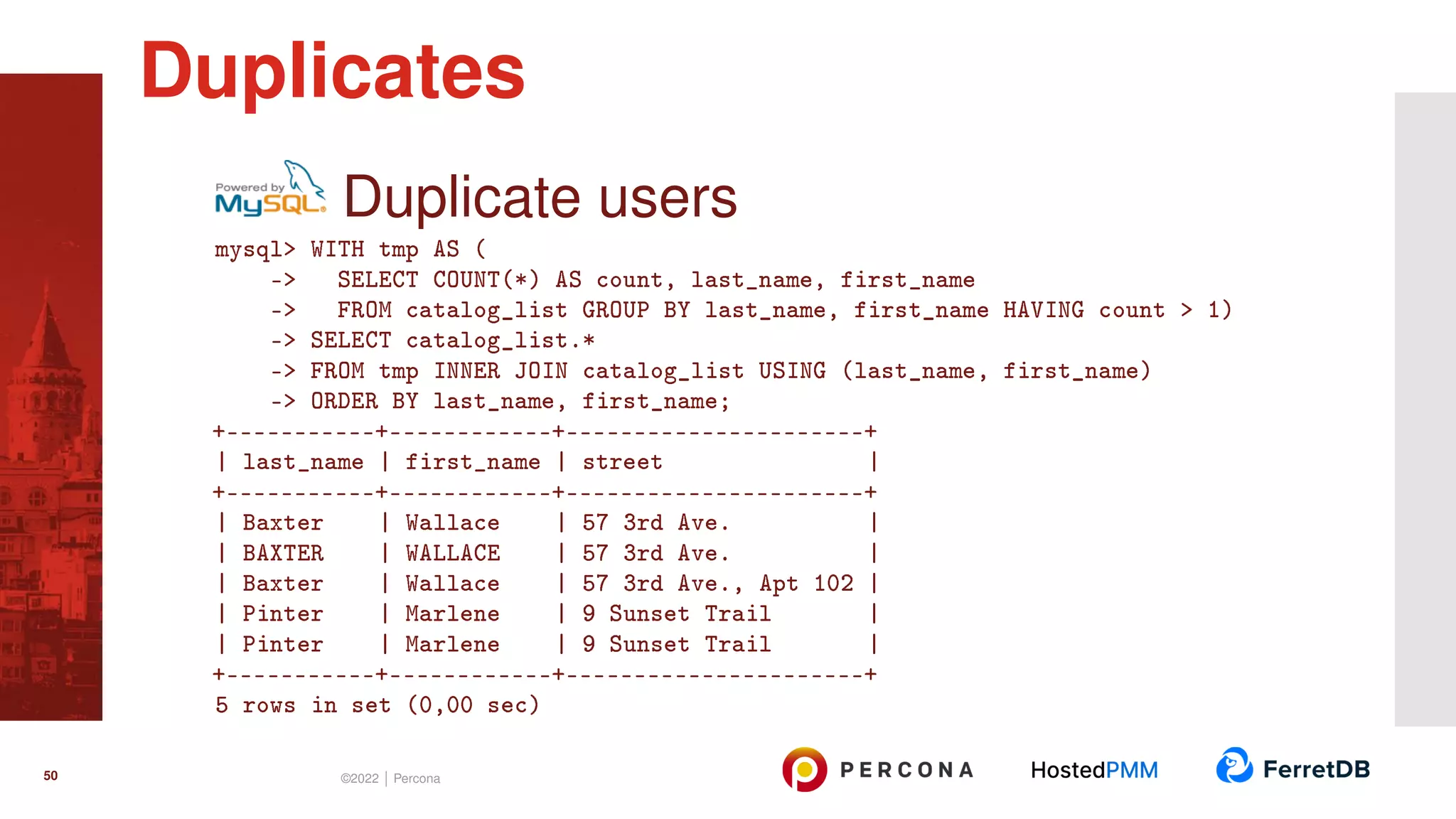 Duplicate users mysql> WITH tmp AS ( -> SELECT COUNT(*) AS count, last_name, first_name -> FROM catalog_list GROUP BY last_name, first_name HAVING count > 1) -> SELECT catalog_list.* -> FROM tmp INNER JOIN catalog_list USING (last_name, first_name) -> ORDER BY last_name, first_name; +-----------+------------+----------------------+ | last_name | first_name | street | +-----------+------------+----------------------+ | Baxter | Wallace | 57 3rd Ave. | | BAXTER | WALLACE | 57 3rd Ave. | | Baxter | Wallace | 57 3rd Ave., Apt 102 | | Pinter | Marlene | 9 Sunset Trail | | Pinter | Marlene | 9 Sunset Trail | +-----------+------------+----------------------+ 5 rows in set (0,00 sec) Duplicates 50 ©2022 | Percona 