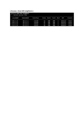 [ Access: show bfd neighbors ]
S4112T# show bfd neighbors
* - Active session role
-----------------------------------------------------------------------------------------
LocalAddr RemoteAddr Interface State RxInt TxInt Mult VRF Clients
-----------------------------------------------------------------------------------------
* 10.1.1.4 10.1.1.1 vlan10 up 200 200 3 default rtmv4
* 10.1.1.4 10.1.1.2 vlan10 up 200 200 3 default rtmv4
* 11.1.1.4 11.1.1.1 vlan11 up 200 200 3 default rtmv4
* 11.1.1.4 11.1.1.2 vlan11 up 200 200 3 default rtmv4
 