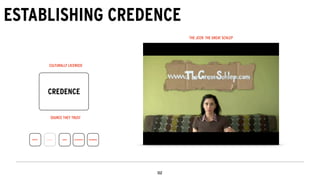 ESTABLISHING CREDENCE
CREDENCE
SOURCE THEY TRUST
CULTURALLY LICENSED
CONTENT CREDENCE COVERS CO-INCENTIVES CONCURRENCE
THE JCER: THE GREAT SCHLEP
 