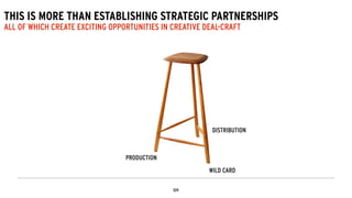 THIS IS MORE THAN ESTABLISHING STRATEGIC PARTNERSHIPS
ALL OF WHICH CREATE EXCITING OPPORTUNITIES IN CREATIVE DEAL-CRAFT
PRODUCTION
DISTRIBUTION
WILD CARD
 