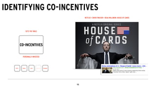 IDENTIFYING CO-INCENTIVES
CO-INCENTIVES
PERSONALLY INVESTED
SETS THE TABLE
NETFLIX + DAVID FINCHER + BEAU WILLIMON: HOUSE OF CARDS
CONTENT CREDENCE COVERS CO-INCENTIVES CONCURRENCE
 